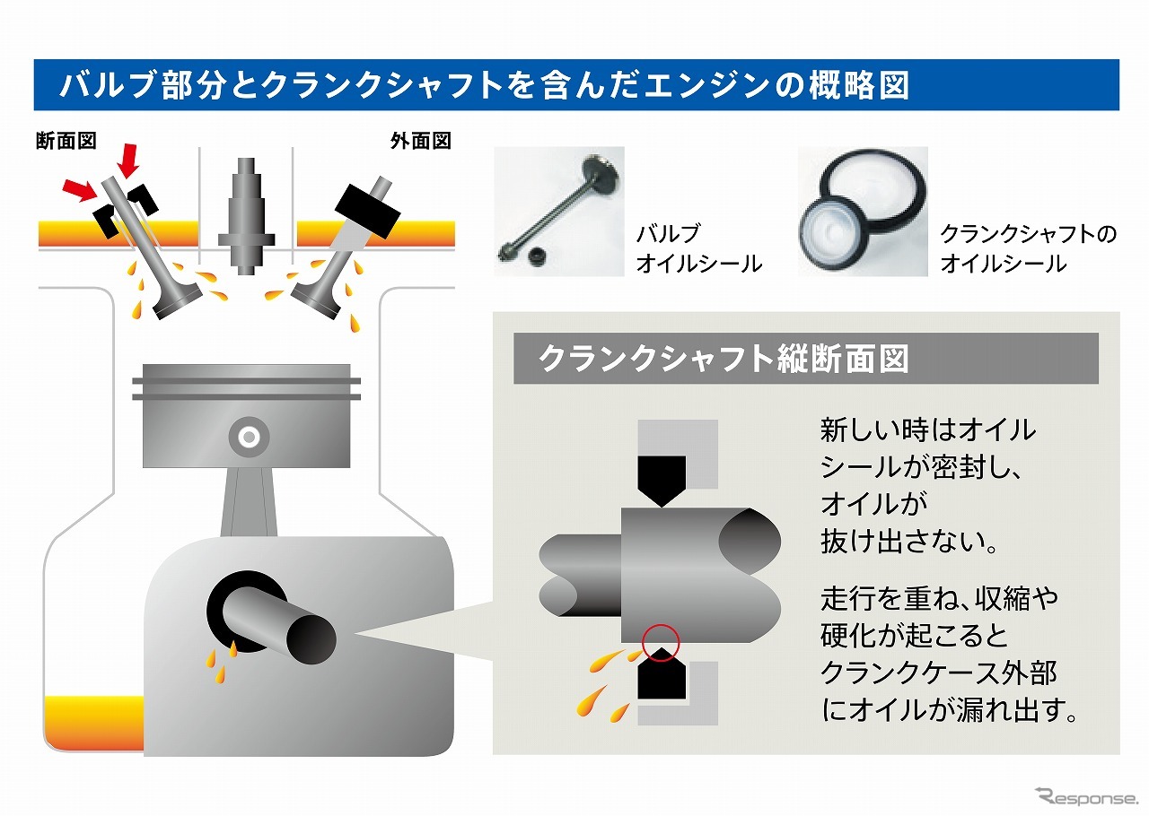 エンジンの概略図