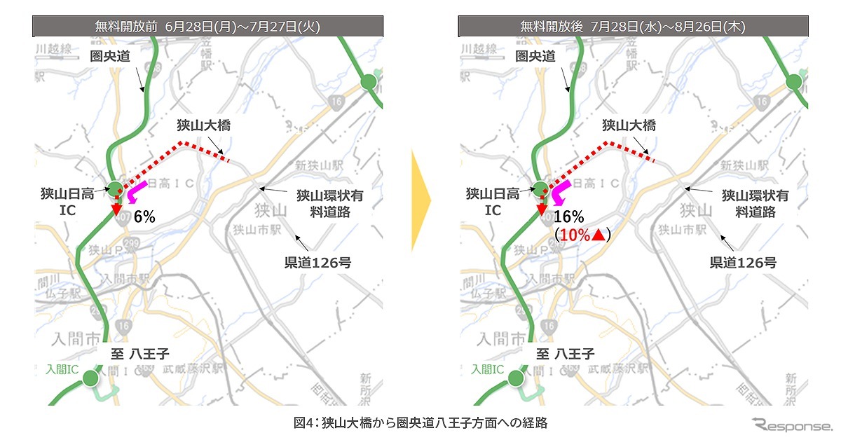 狭山大橋から圏央道八王子方面への経路