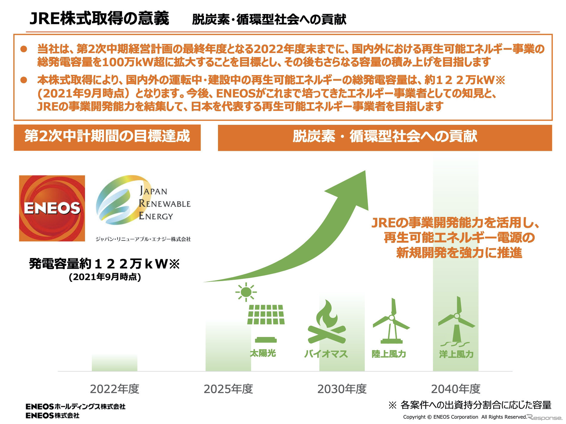 ENEOSによるJRE株式取得の意義（一部）