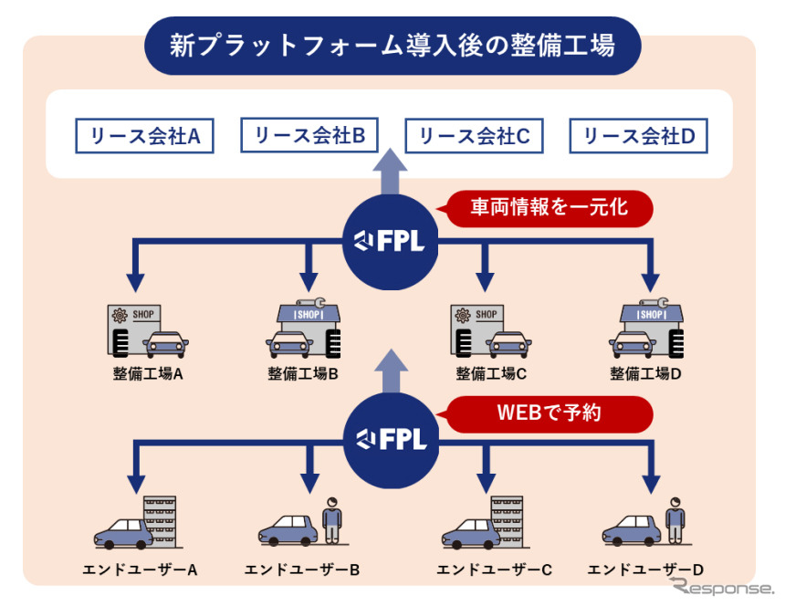 FLEET PITLOCK稼働後のイメージ