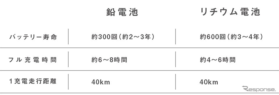 バッテリー仕様