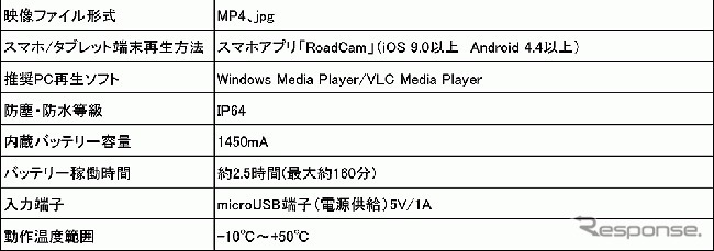 2カメラウエラブルドライブレコーダー「BDVR-A001」