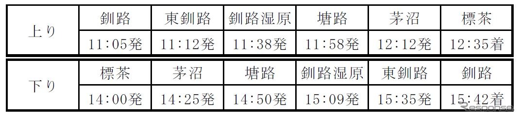 2022年運行時の時刻。