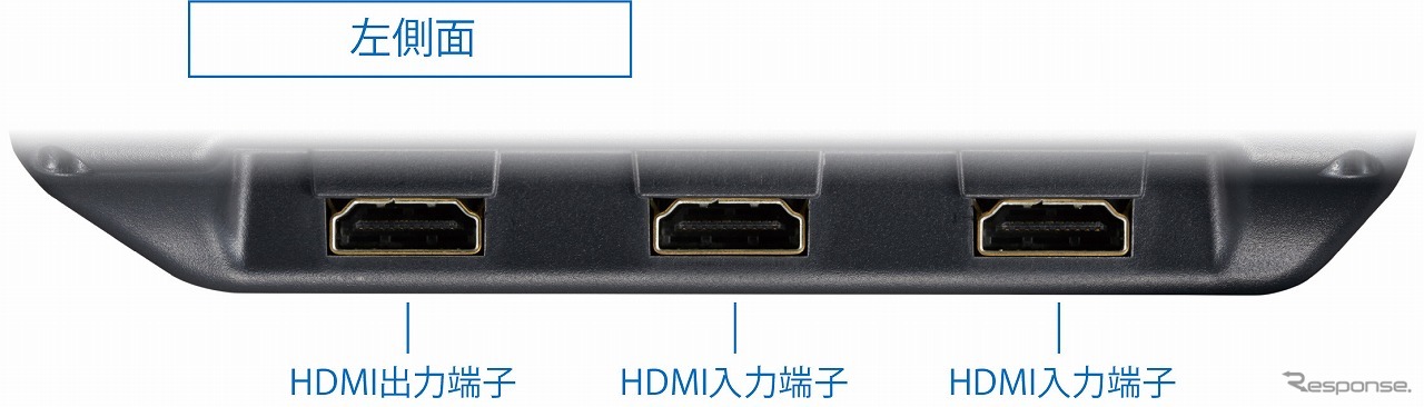左側面端子（HDMI）