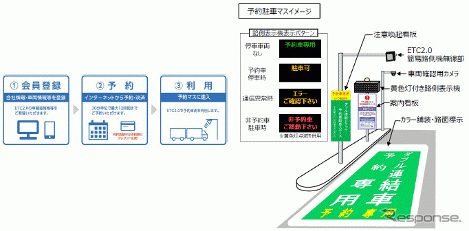 利用方法