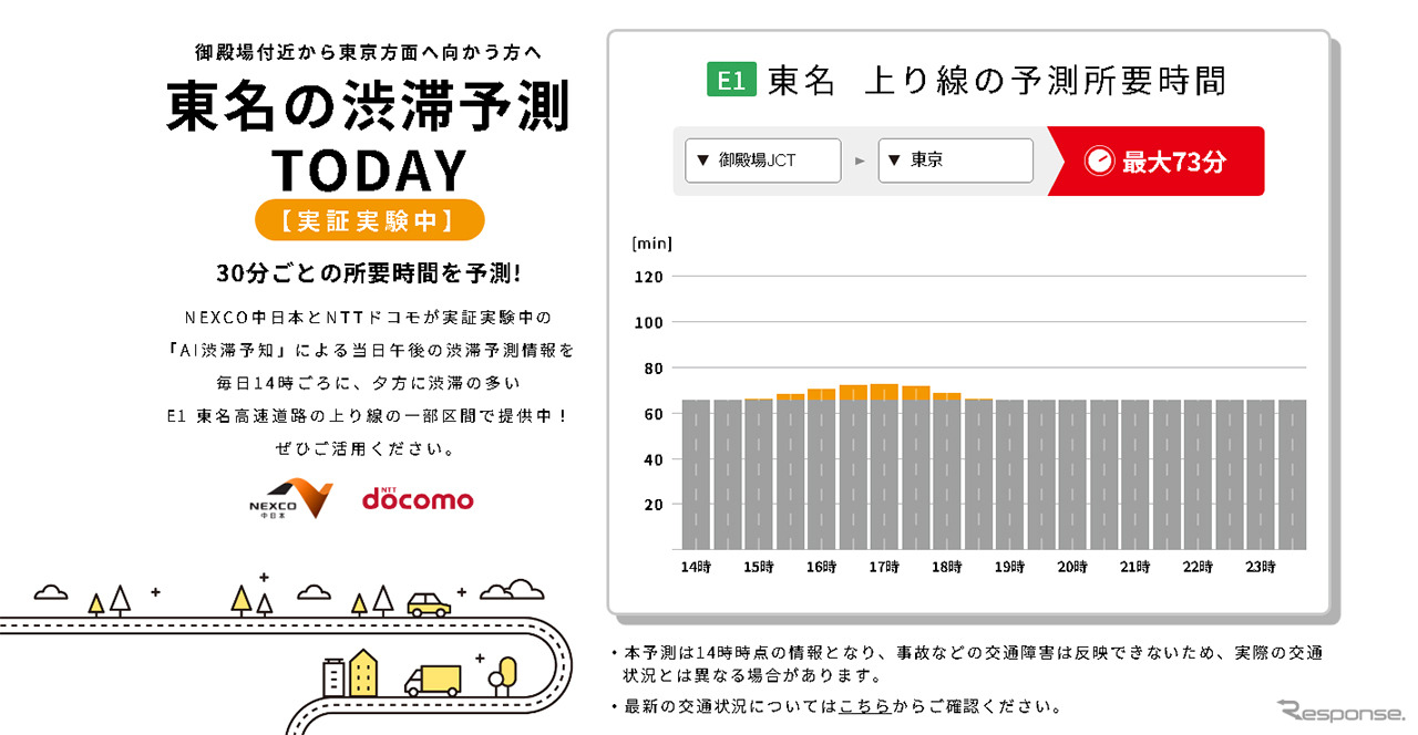 東名の渋滞予測 TODAY