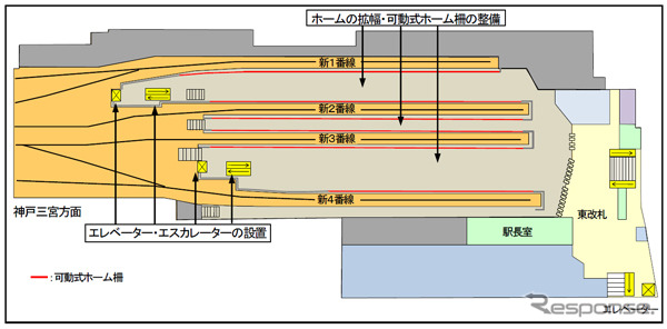 大阪梅田駅改良工事のプロセス：改良工事完了後（2024年春頃予定）。最終的には南北のホーム2面が拡幅される。