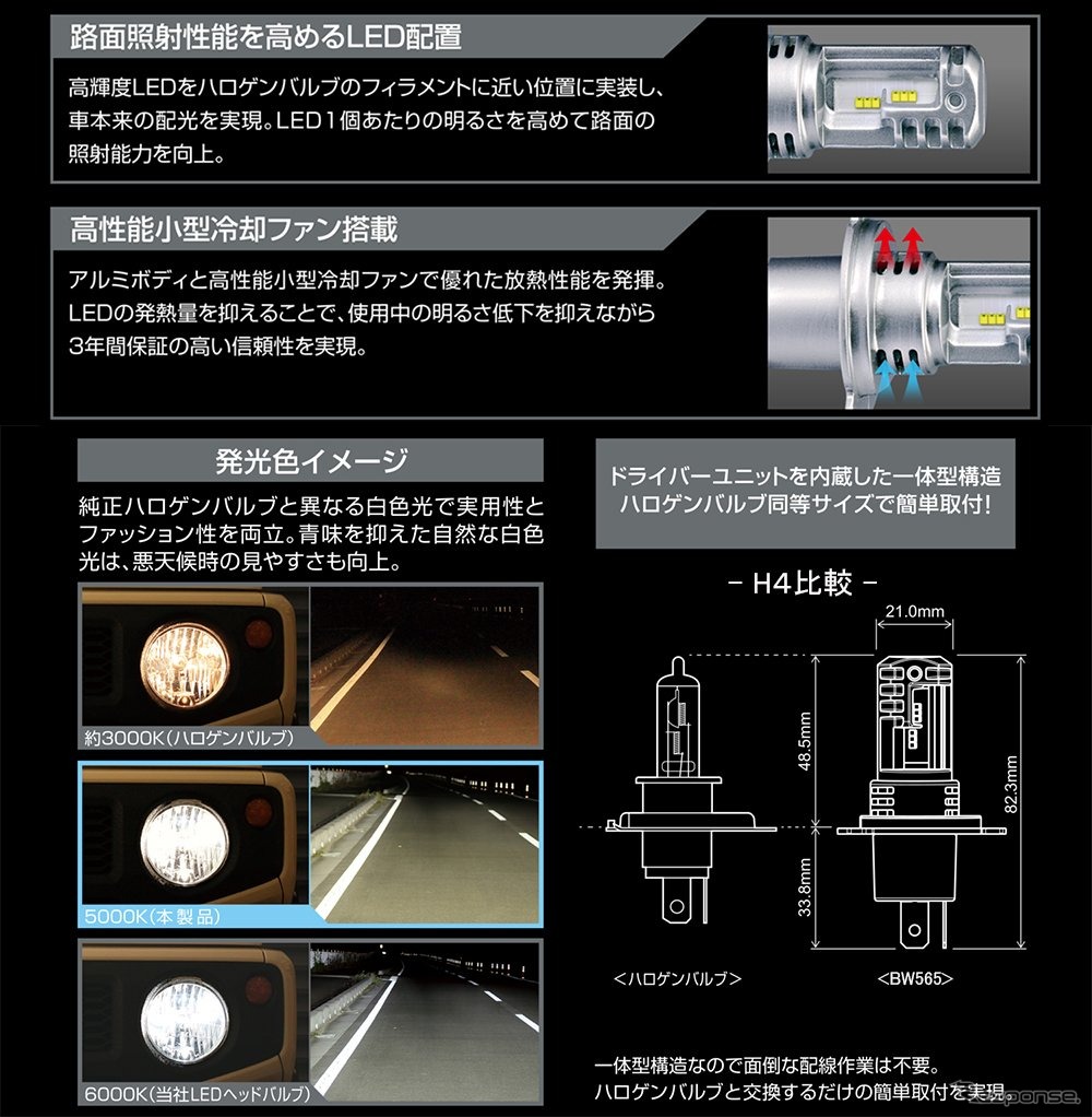 LEDヘッドバルブ「C3600」シリーズ