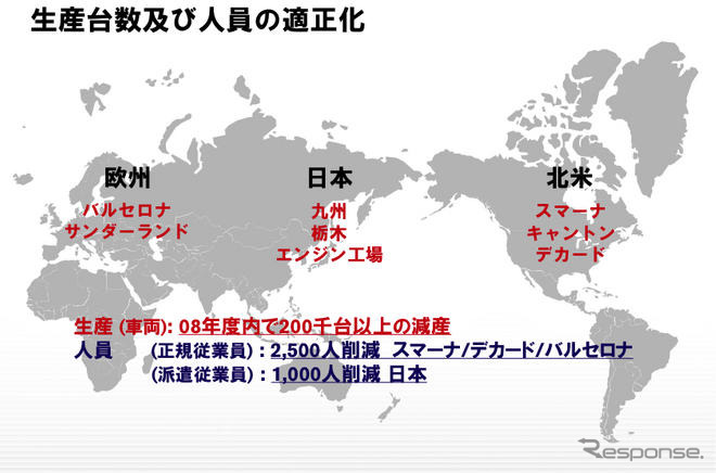 日産、通期見通しを修正…営業利益2800億円減