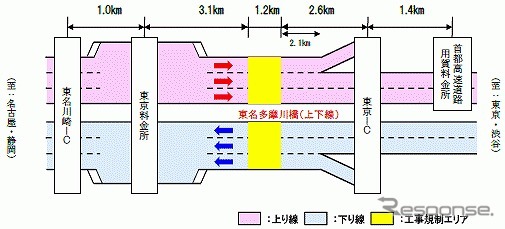 施工箇所