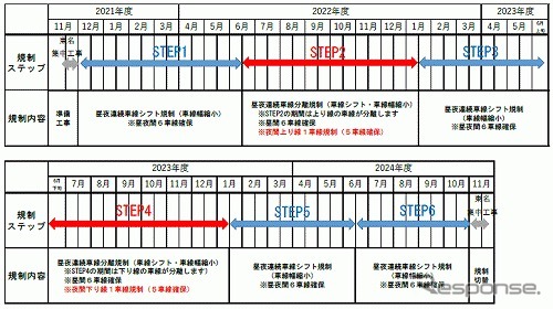 規制内容・期間