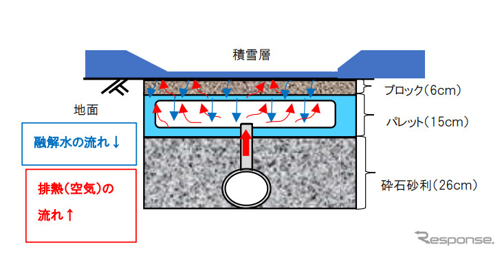 改良イメージ