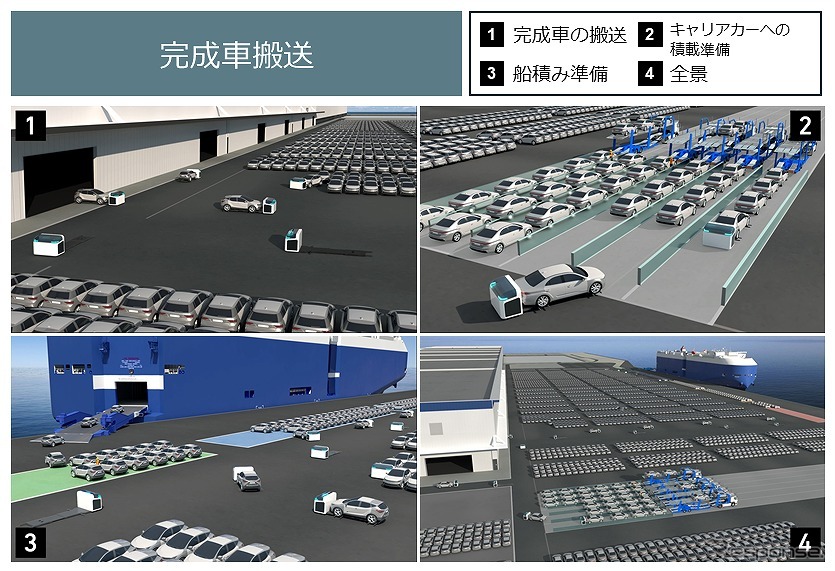 完成車自動搬送