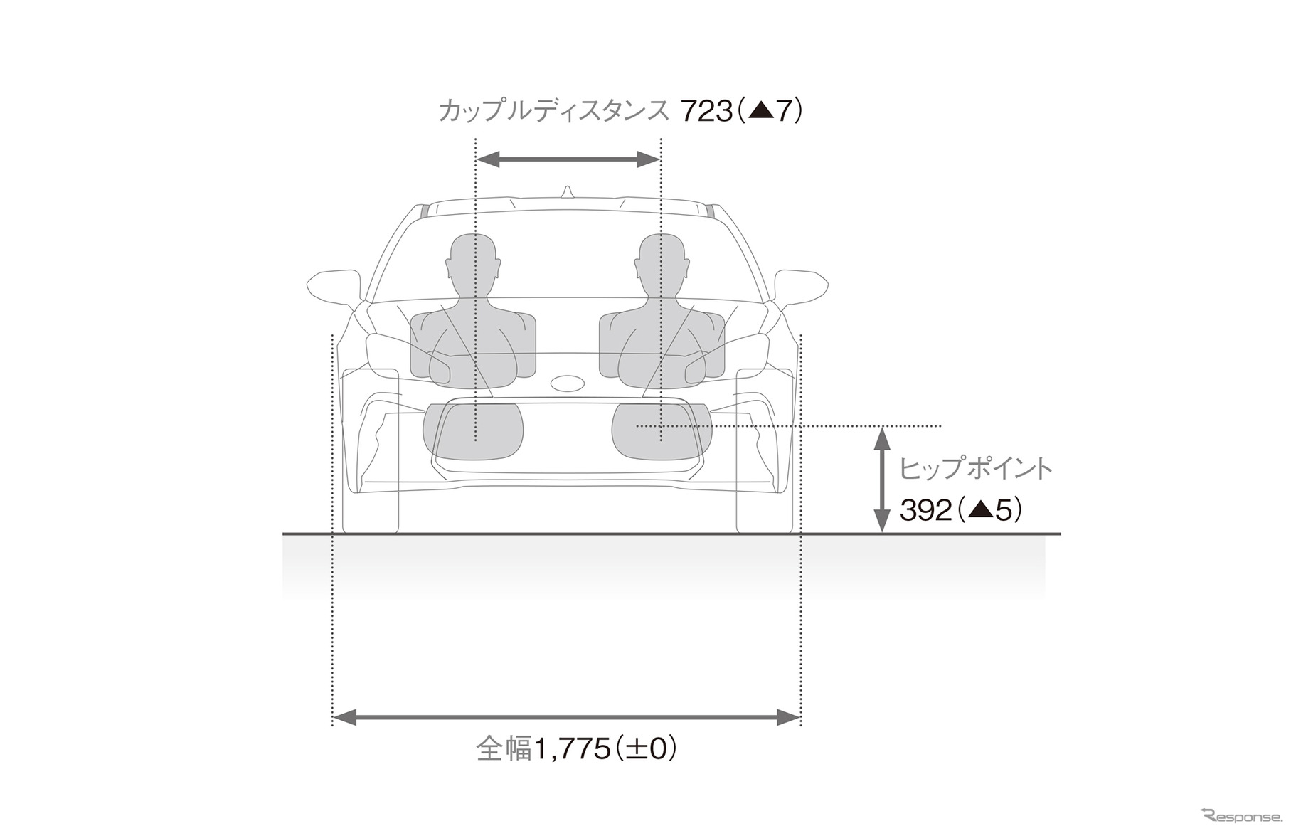 トヨタ GR 86