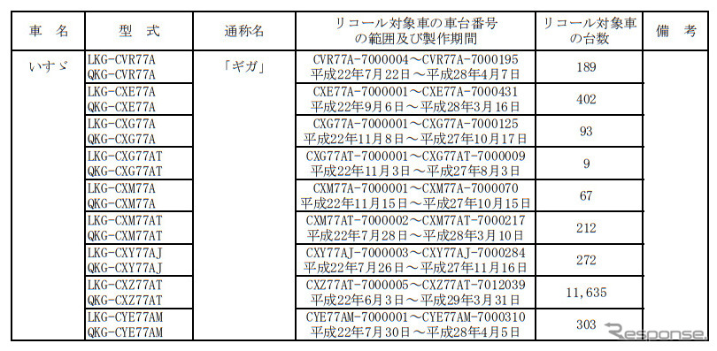 対象車種