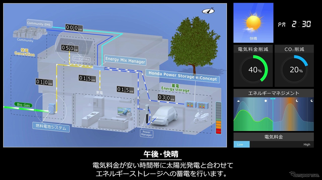 ホンダ eMaaSコンセプト