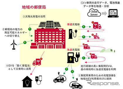 実証実験のイメージ