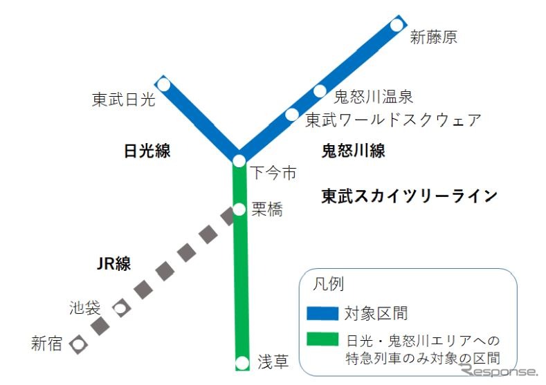 日光・鬼怒川エリアにおける再生可能エネルギー電力による運行範囲。