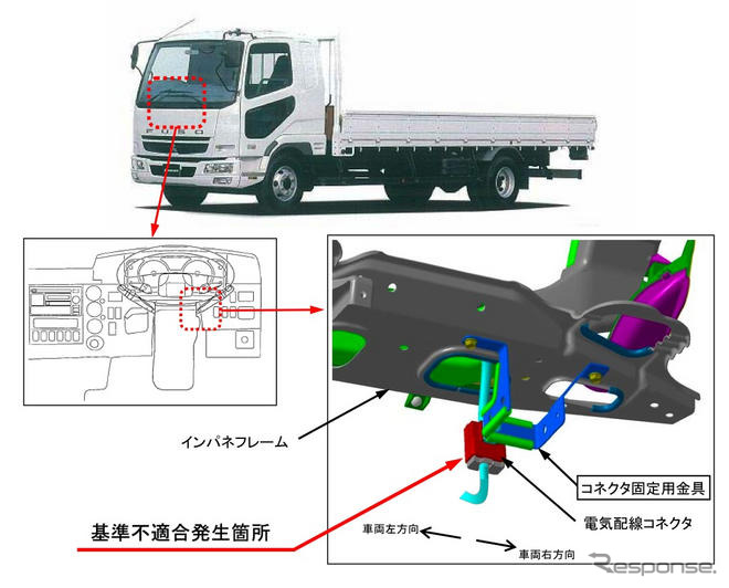 【リコール】三菱ふそう ファイター の電気配線