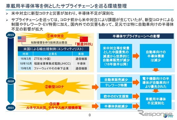 自動車向け半導体不足の構造的な要因を読み解く…日本政策投資銀行 産業調査部 調査役 佐無田啓氏［インタビュー］