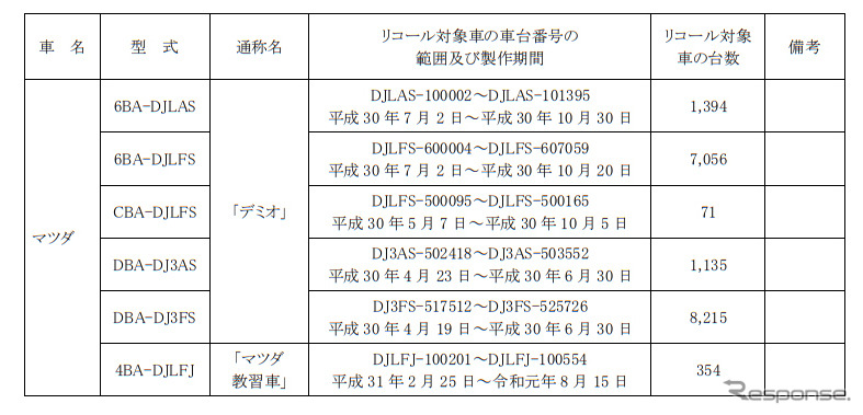 対象車両