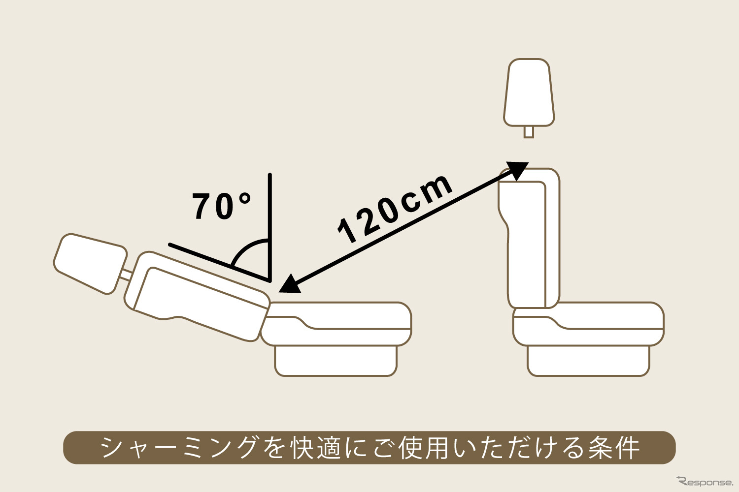 ハンモックを使用できるクルマの条件