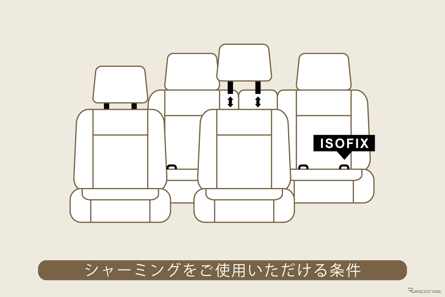 ハンモックを使用できるクルマの条件