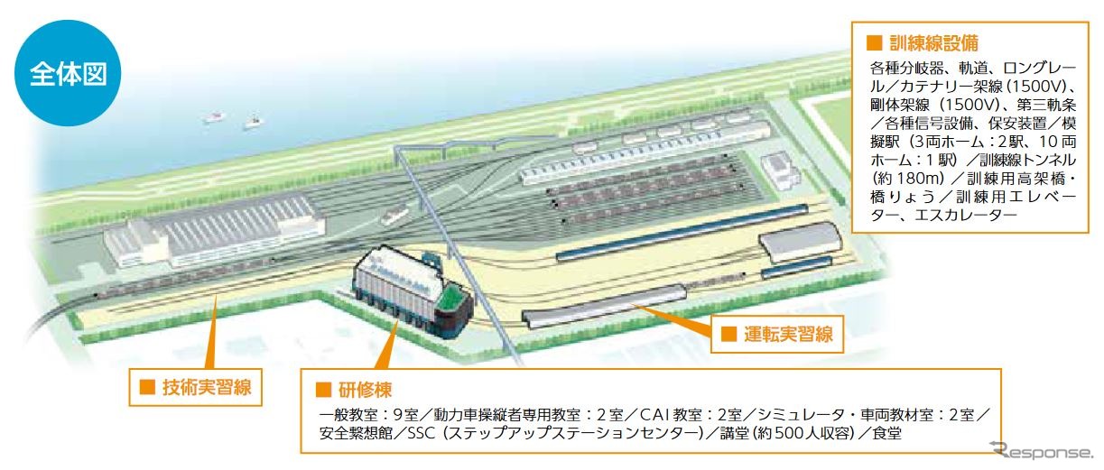 総合研修訓練センターの概要。