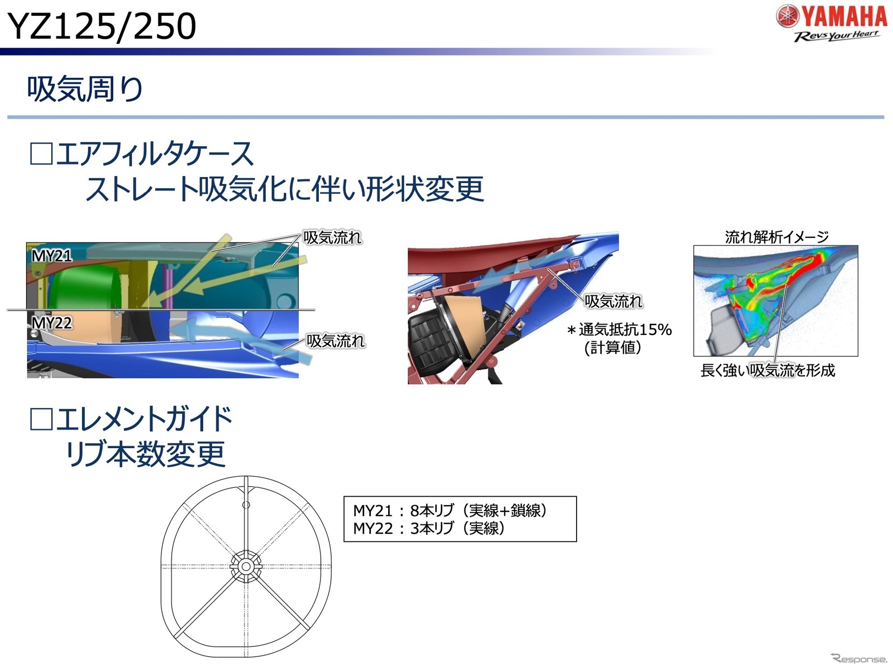 ヤマハ YZ125/250 2022年モデルの吸気回り