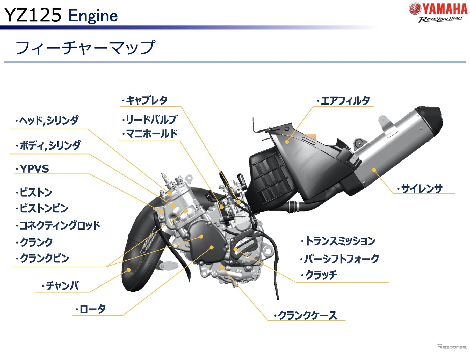 ヤマハ YZ125 2022年モデルのエンジン