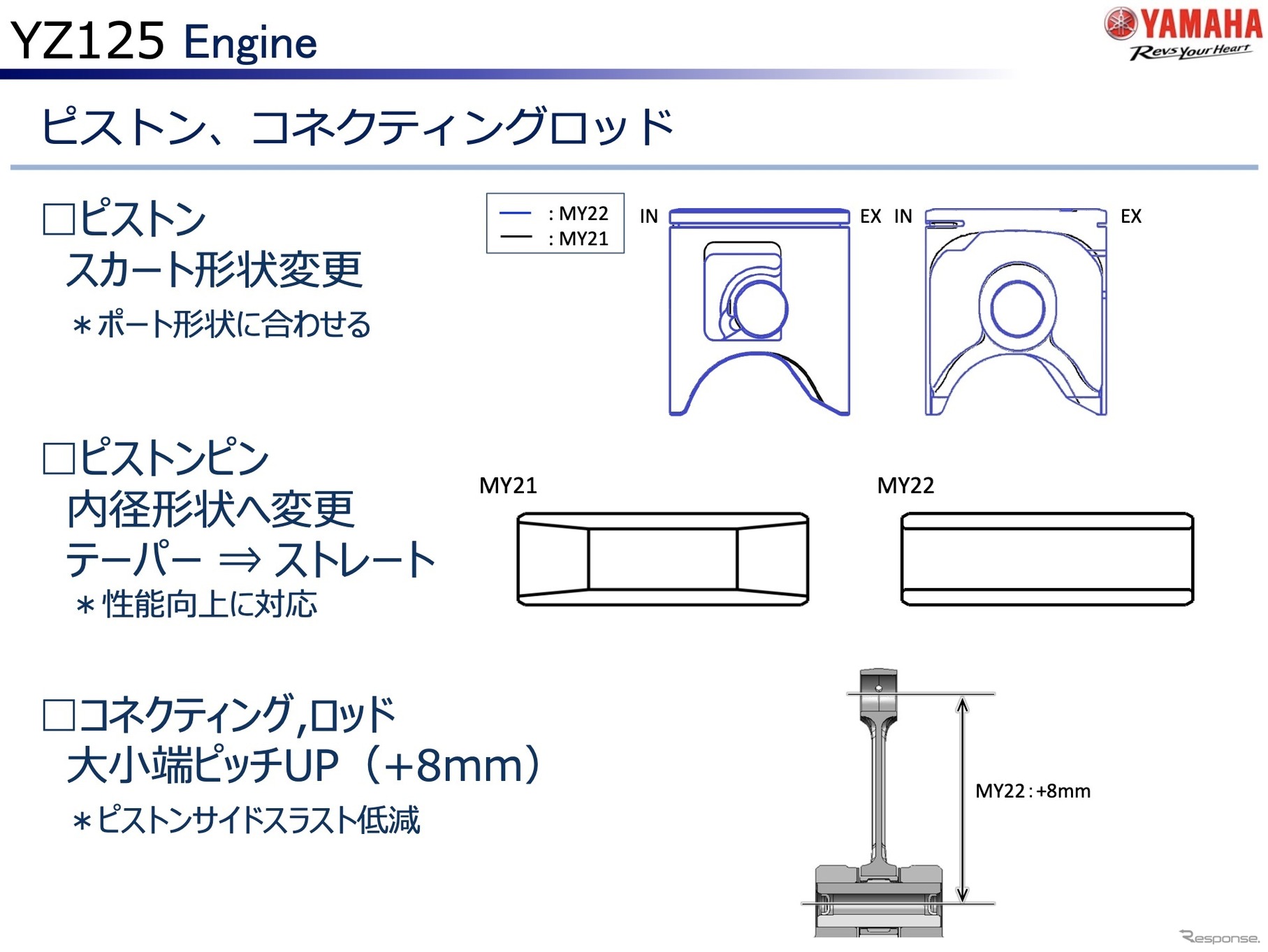 ヤマハ YZ125 2022年モデルのエンジン（ピストン）