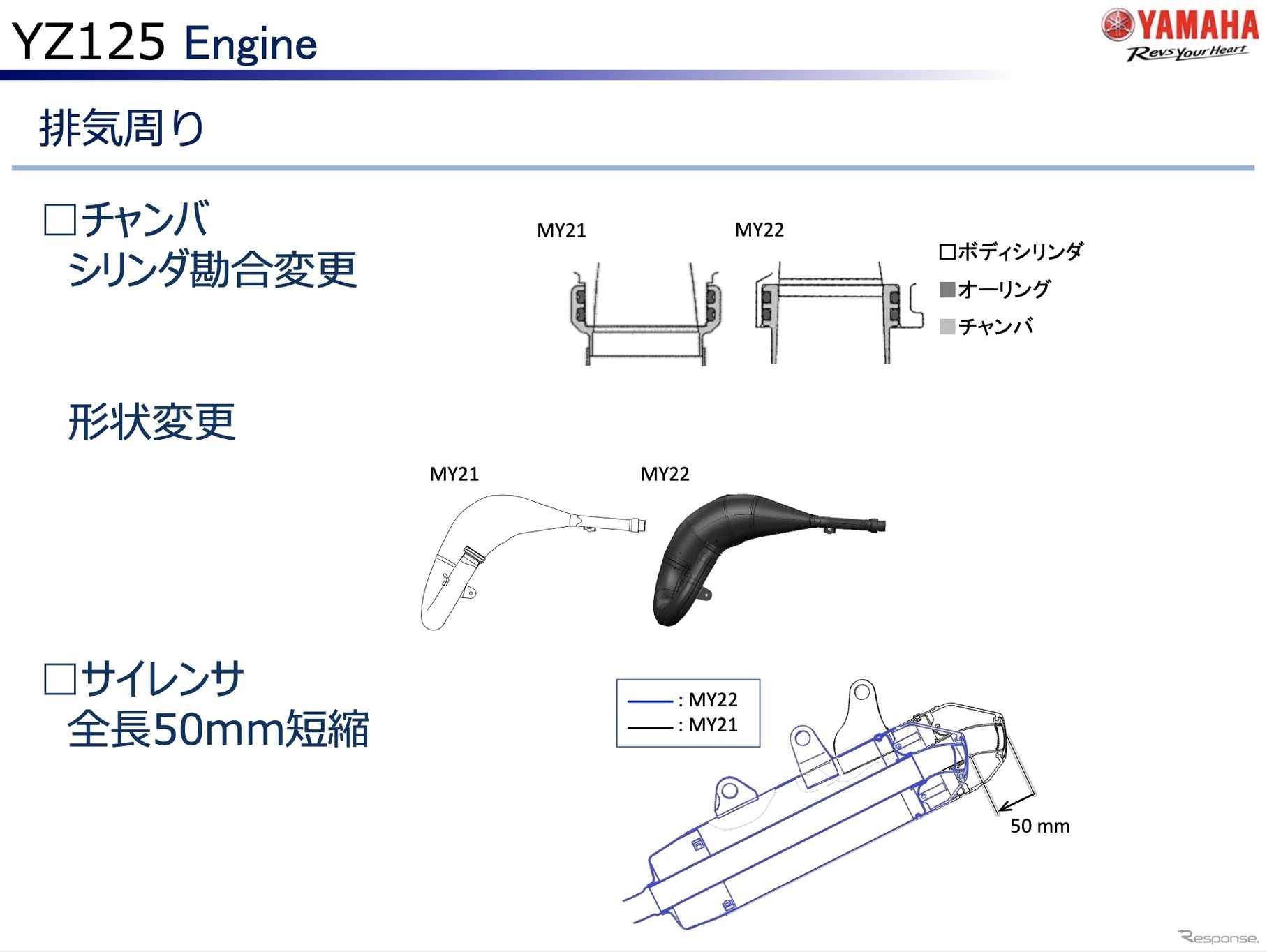 ヤマハ YZ125 2022年モデルのエンジン（排気まわり）