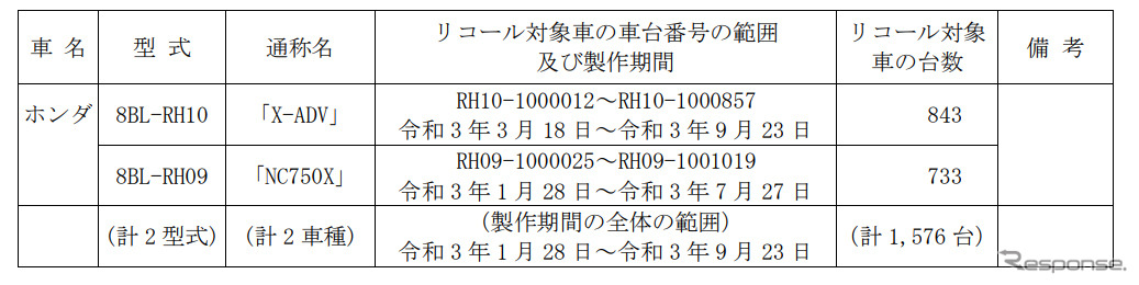 対象車両