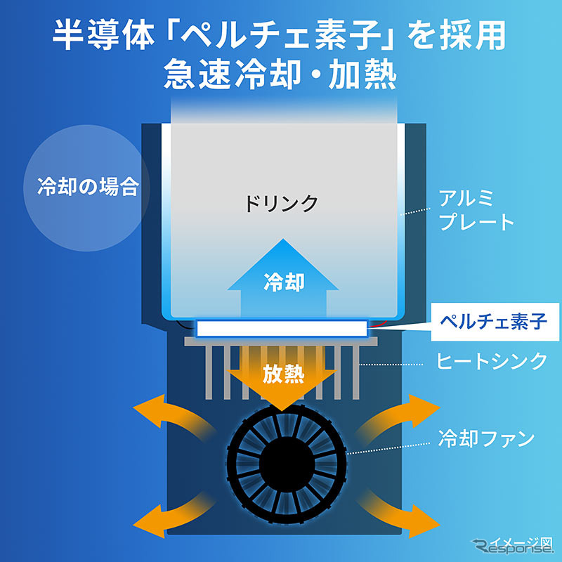 保冷・保温対応車載用ドリンクホルダー「200-CAR085」