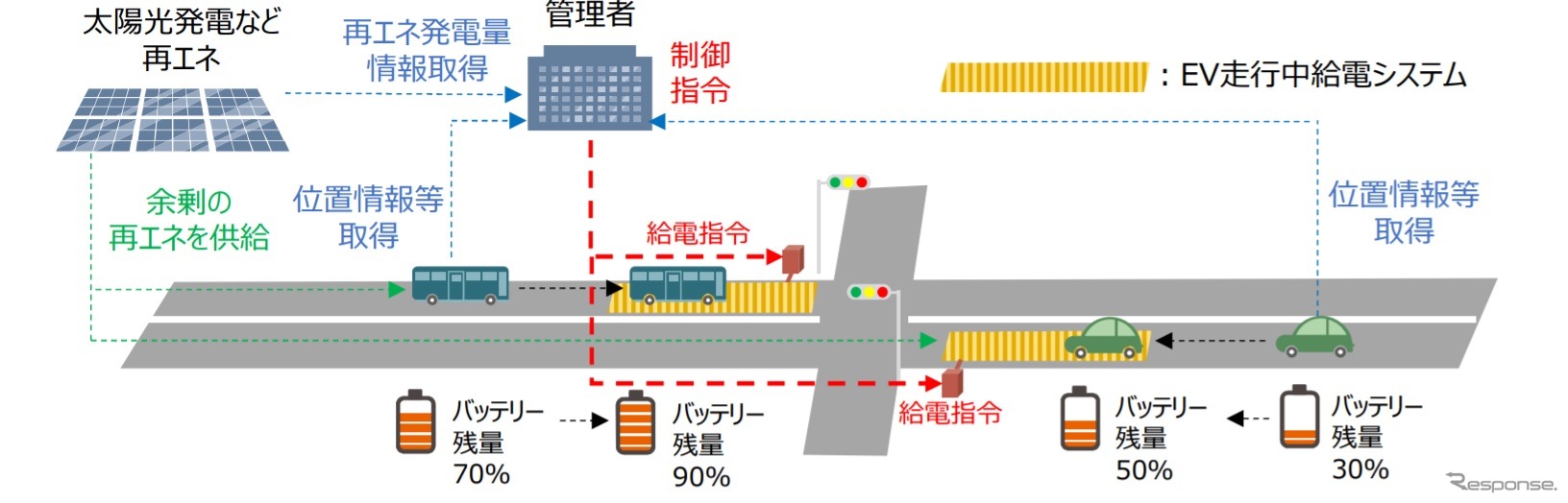 エネルギーマネジメントシステムのイメージ