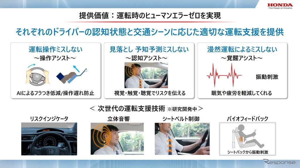 ホンダ　知能化運転支援技術の提供価値