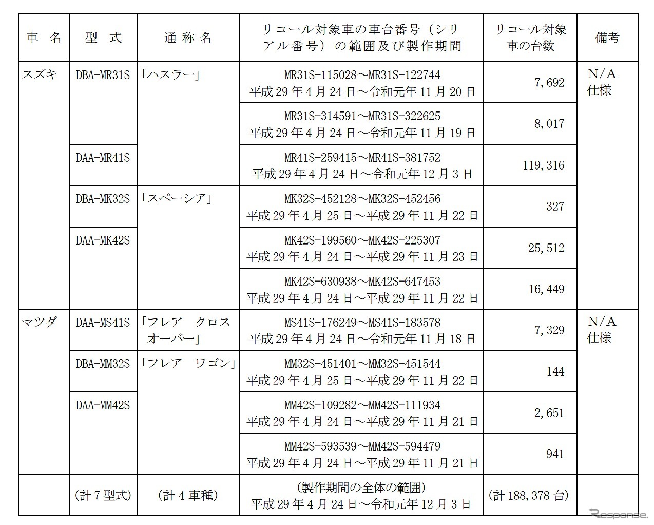 対象車両