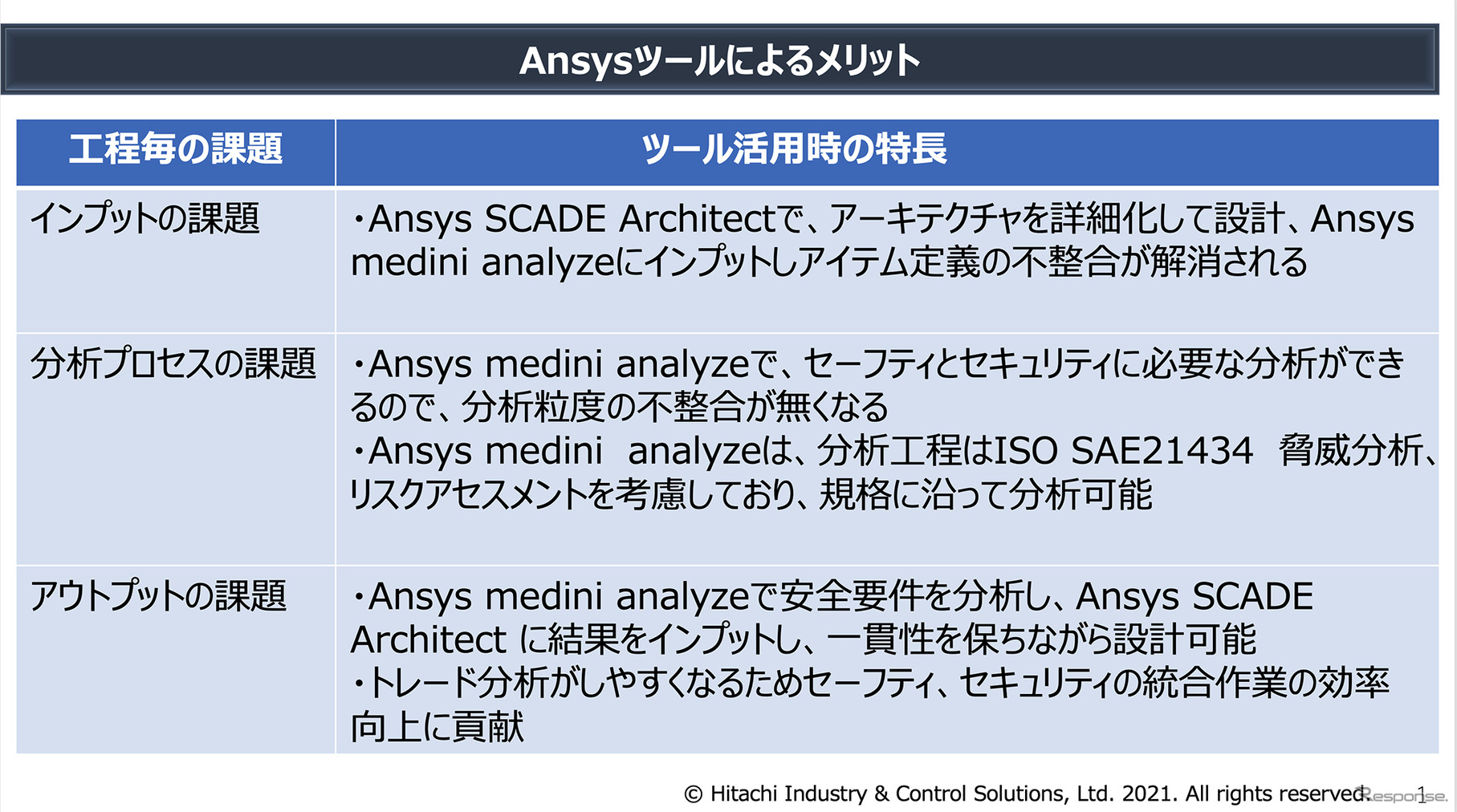 Ansysツールによるメリット