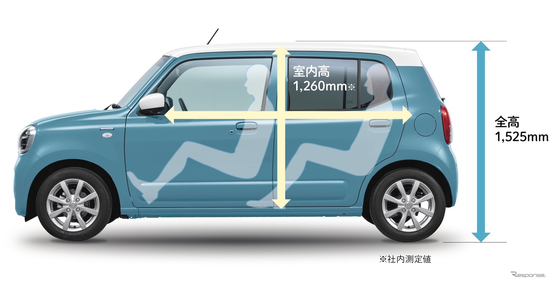 スズキ・アルト新型