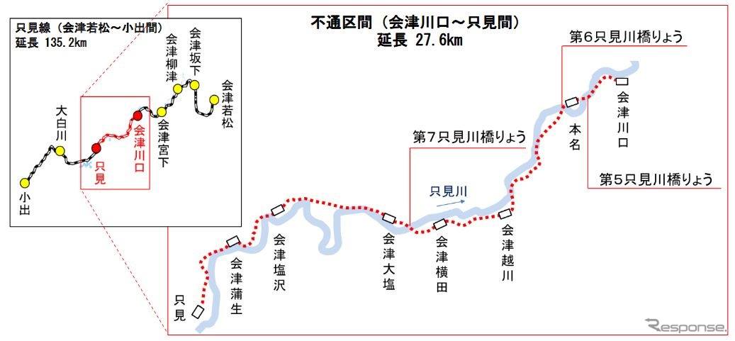 只見線不通区間の概要。再開時はJR東日本と福島県による上下分離方式の運行となる。