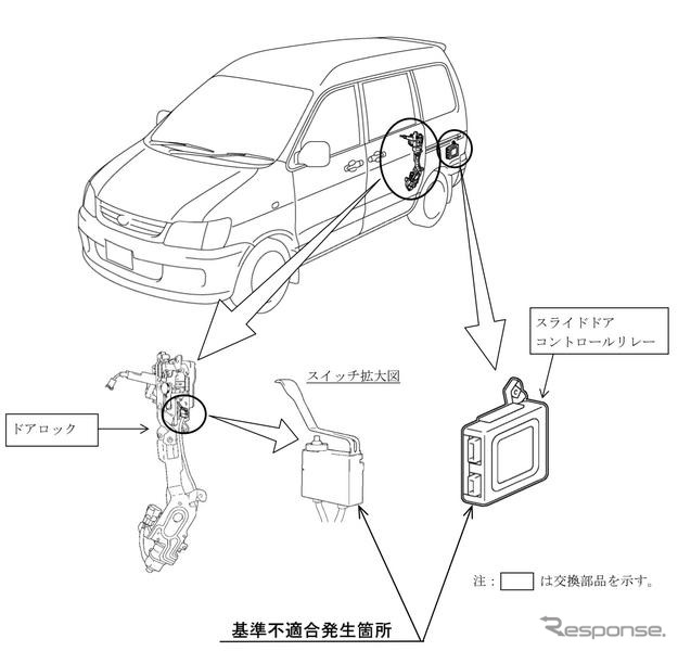 【リコール】トヨタ タウンエースノア など、走行中にドアが開く