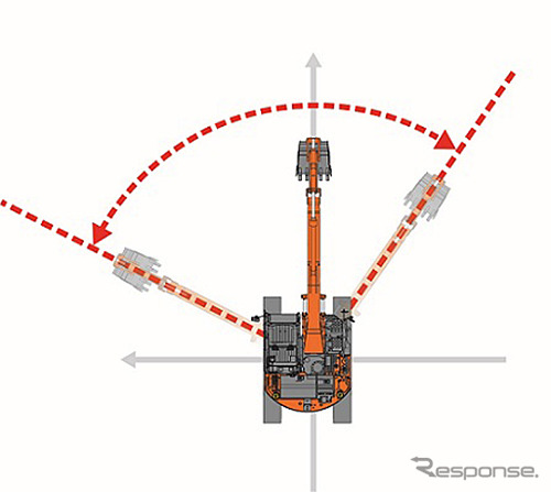 旋回角・旋回半径