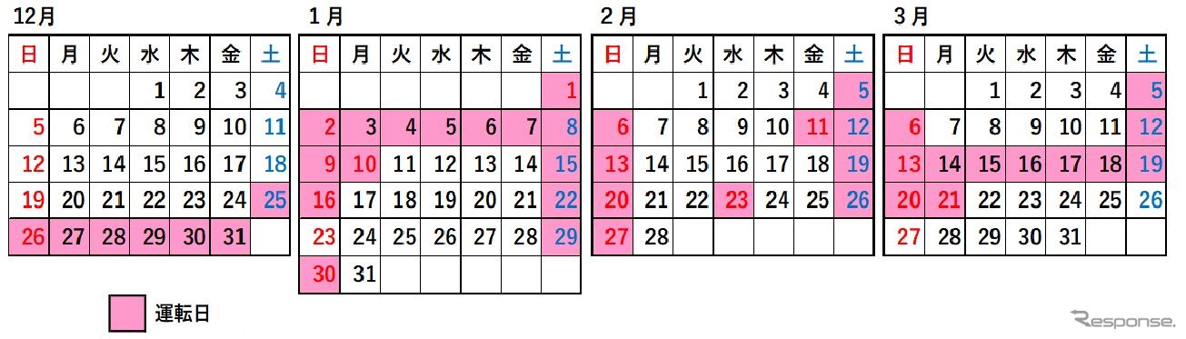 『はやとの風』、12月25日～2022年3月21日の運行日。