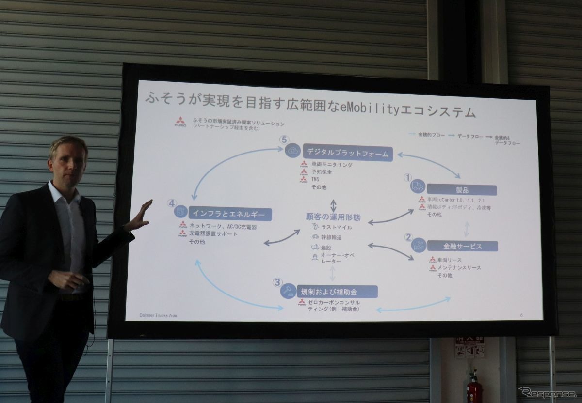 電動化対応のためのエコシステムを説明するアレキサンダー・ルーシング氏（チーフ・トランスフォーメーション・オフィサー）