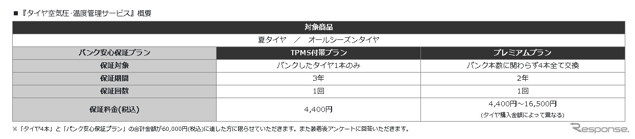 タイヤ空気圧･温度管理サービス概要