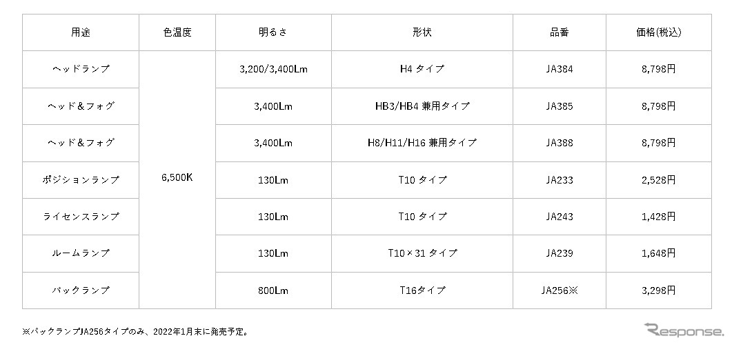 価格一覧