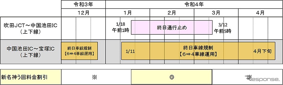 新名神う回料金割引