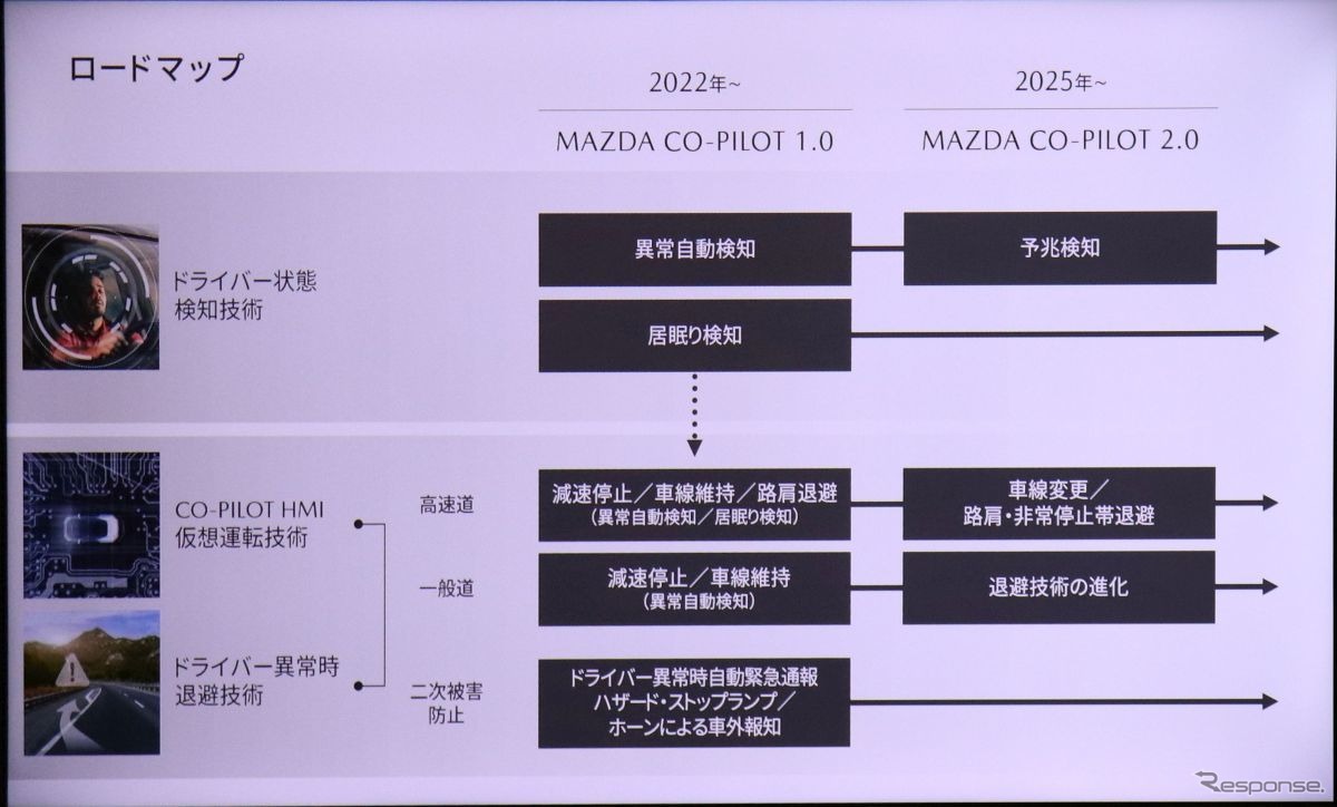 マツダの「CO-PILOT CONCEPT 2.0」