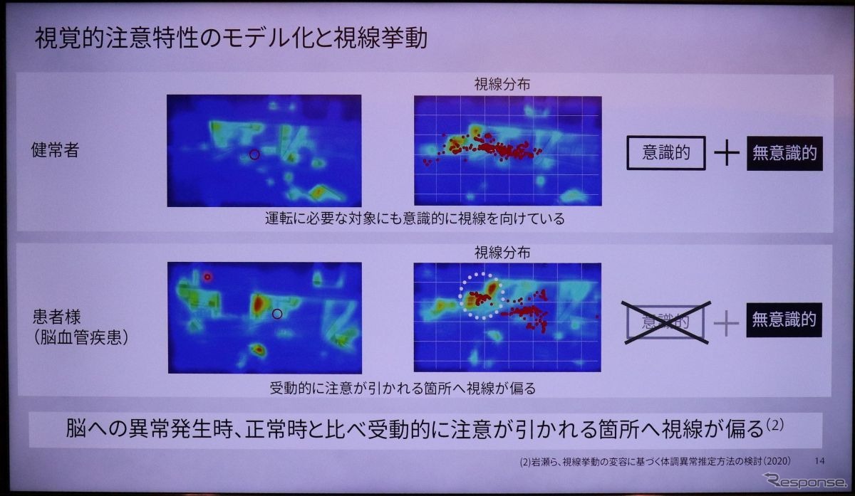 マツダの「CO-PILOT CONCEPT 2.0」