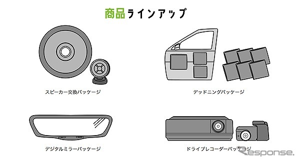 愛車DIY商品ラインアップ